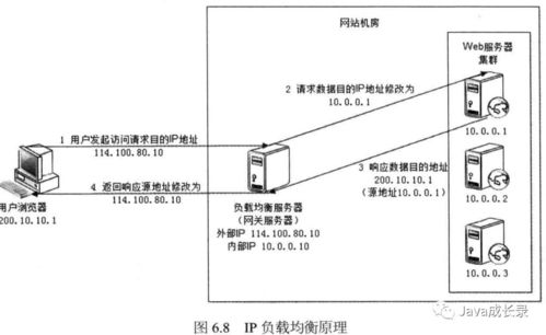 高可用網站的軟件質量保證與伸縮性架構 大型網站技術架構的核心